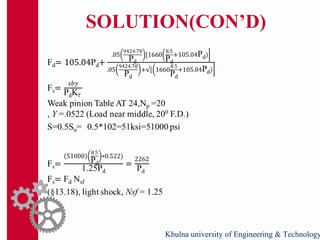 SOLUTION(CON’D)
Khulna university of Engineering & Technology
 