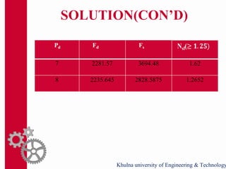 SOLUTION(CON’D)
Khulna university of Engineering & Technology
 