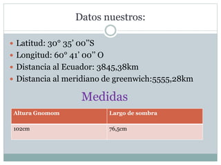 Datos nuestros:
 Latitud: 30° 35’ 00’’S
 Longitud: 60° 41’ 00’’ O
 Distancia al Ecuador: 3845,38km
 Distancia al meridiano de greenwich:5555,28km
Medidas
Altura Gnomom Largo de sombra
102cm 76,5cm
 