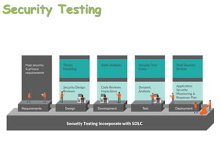 Security Testing
 