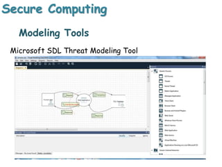 Secure Computing
Modeling Tools
Microsoft SDL Threat Modeling Tool
 