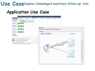 Use CaseSophos Unmanaged machines follow-up tool
Application Use Case
 