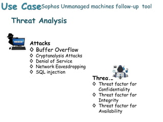 Use CaseSophos Unmanaged machines follow-up tool
Threat Analysis
Attacks
◊ Buffer Overflow
◊ Cryptanalysis Attacks
◊ Denial of Service
◊ Network Eavesdropping
◊ SQL injection
Threats
◊ Threat factor for
Confidentiality
◊ Threat factor for
Integrity
◊ Threat factor for
Availability
 