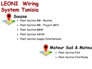 LEONI Wiring
System Tunisia
Sousse
Mateur Sud & Mateur
 Plant Section MB – Routine
 Plant Section MB – Project-MFA
 Plant Section BMW
 Plant Section A&VW
 Plant Section Supply International
 Plant Section PSA
 Plant Section Fiat/Panda
 