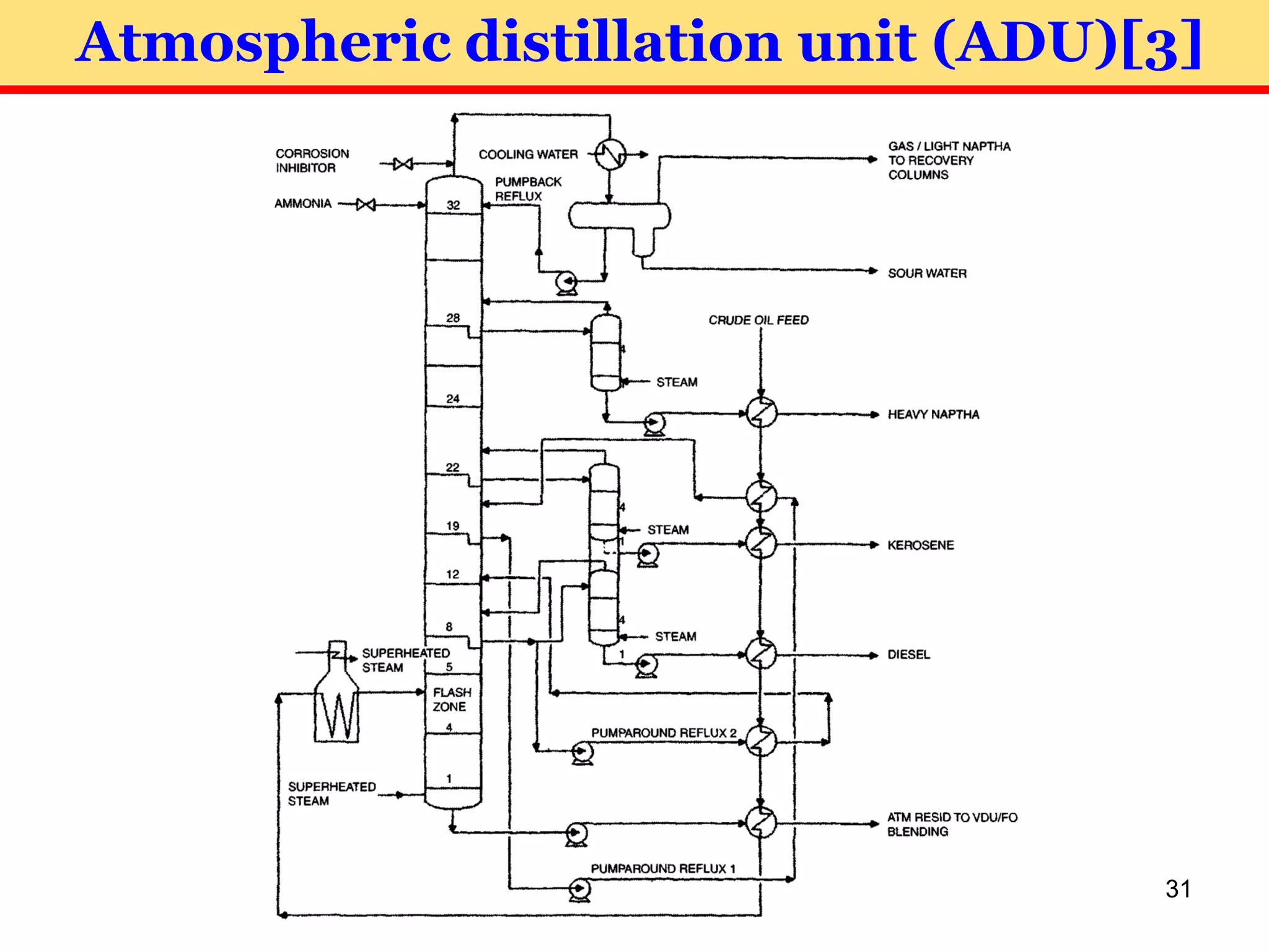 Petroleum Refinery Engineering-Part-2-30-July-2016 | PDF