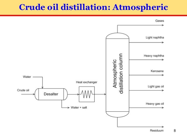 crude oil for chart Refinery Engineering Petroleum 2016 2 July 30 Part crude oil for chart Refinery Engineering Petroleum 2016 2 July 30 Part