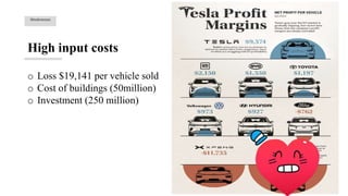 High input costs
Weaknesses
o Loss $19,141 per vehicle sold
o Cost of buildings (50million)
o Investment (250 million)
 