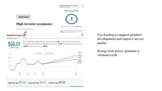 High investor acceptance
Opportunity
Use funding to support product
development and improve service
quality
Rising stock prices, promote a
virtuous cycle
 