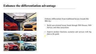 Enhance the differentiation advantage
Enhance differentiate from traditional luxury brands like
BBA by:
 Build user-oriented luxury brand through NIO Houses, NIO
Service, and other ecosystems
 Improve product functions, scenarios and services with big
data as the guide
 