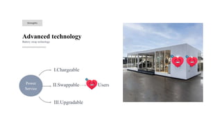 Advanced technology
Battery swap technology
Strengths
 