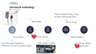 Advanced technology
Battery swap technology
Strengths
 