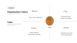 Value
Creating an enjoyable working style
Strengths
Organization Culture
Creating an enjoyable working style
 