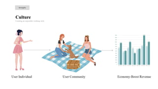 Culture
Creating an enjoyable working style
Strengths
 