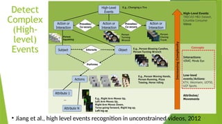 Detect
Complex
(High-
level)
Events
• Jiang et al., high level events recognition in unconstrained videos, 2012 6
 