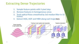 Extracting Dense Trajectories
1. Sample feature points with 5-pixel step
2. Remove features in homogeneous areas
3. Track optical flows smoothed by 3x3 median filter in 15
frames
4. Extract HOG, HOF and MBH along each trajectory
-23-
 