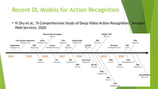 Recent DL Models for Action Recognition
• Yi Zhu et al., “A Comprehensive Study of Deep Video Action Recognition,” Amazon
Web Services, 2020
 
