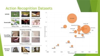 Action Recognition Datasets
 