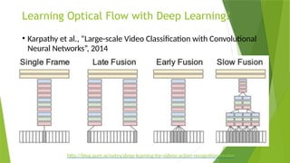 Learning Optical Flow with Deep Learning?
• Karpathy et al., “Large-scale Video Classification with Convolutional
Neural Networks”, 2014
http://blog.qure.ai/notes/deep-learning-for-videos-action-recognition-review
 