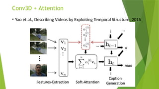 Conv3D + Attention
• Yao et al., Describing Videos by Exploiting Temporal Structure, 2015
 