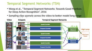 Temporal Segment Networks (TSN)
• Wang et al., “Temporal Segment Networks: Towards Good Practices
for Deep Action Recognition”, 2016
• Sampling clips sparsely across the video to better model long range
temporal signal
 