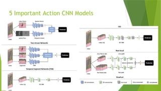 5 Important Action CNN Models
 