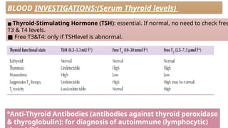 BLOOD INVESTIGATIONS:(Serum Thyroid levels)
■ Thyroid-Stimulating Hormone (TSH): essential. If normal, no need to check free
T3 & T4 levels.
■ Free T3&T4: only if TSHlevel is abnormal.
°Anti-Thyroid Antibodies (antibodies against thyroid peroxidase
& thyroglobulin): for diagnosis of autoimmune (lymphocytic)
 