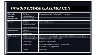 THYROID DISEASE CLASSIFICATION
 