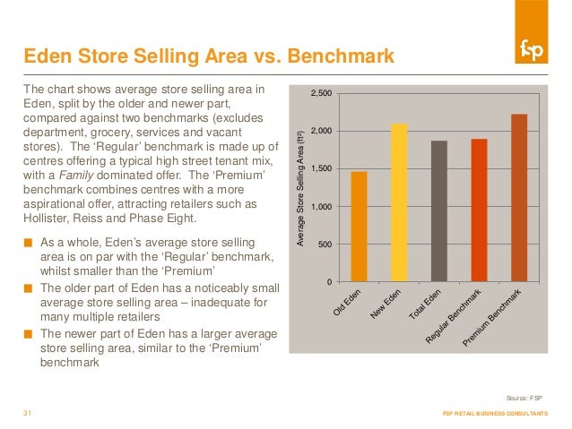 sample pre acquisition report pre acquisition consultancy