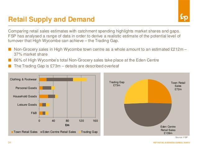 sample pre acquisition report pre acquisition consultancy