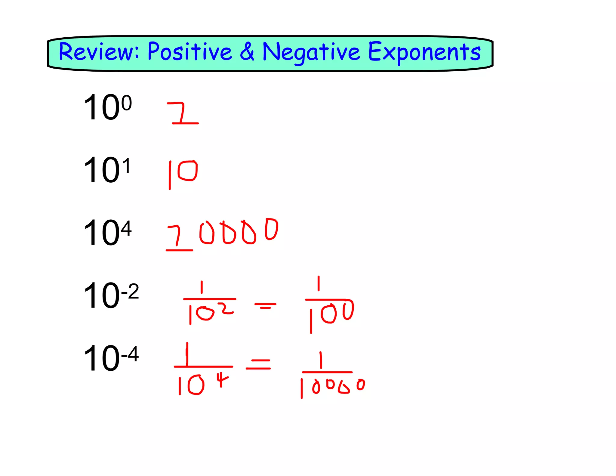 Review: Positive & Negative Exponents
10
0
10
1
10
4
10
-2
10
-4