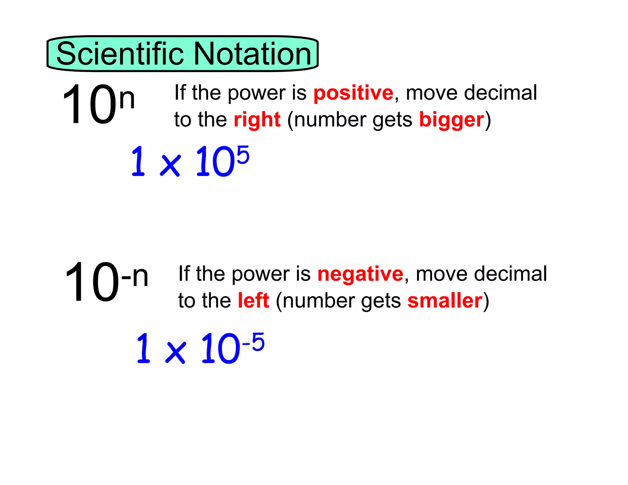 Scientific Notation
If the power is positive, move decimal
n
10
10
to the right (number gets bigger)
1 x 10
-n
5
If the power is negative, move decimal
to the left (number gets smaller)
1 x 10
-5