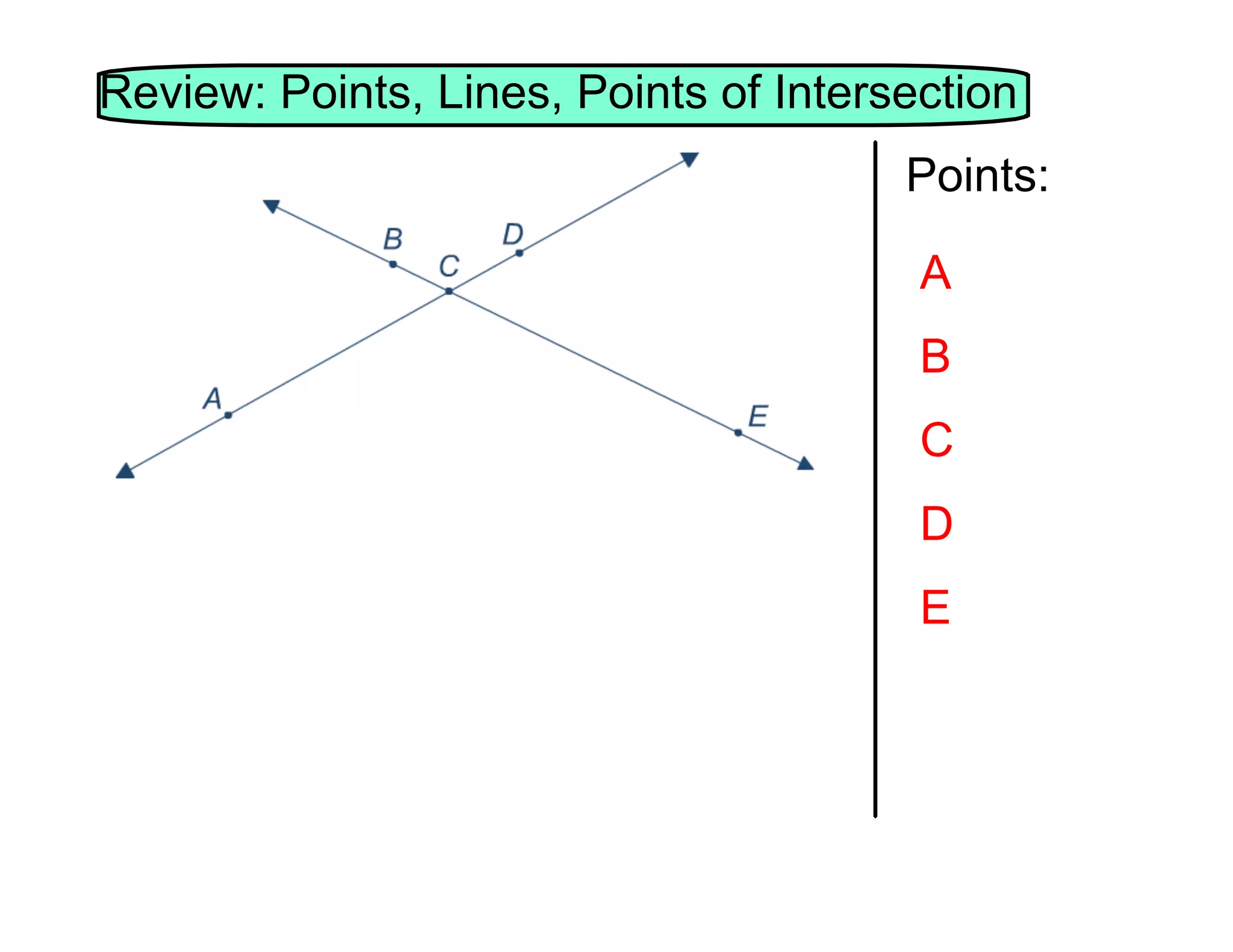 Review: Points, Lines, Points of Intersection
Points:
A
B
C
D
E

 