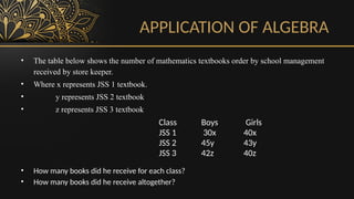 Pre-Algebra Introduction for grade 5-8.pptx