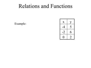 Relationes Pre algebra lesson 8-1 | PPT