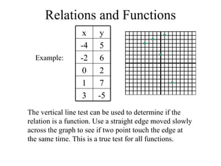 Pre algebra lesson 8-1 | PPT