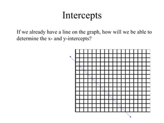 Intercepts
If we already have a line on the graph, how will we be able to
determine the x- and y-intercepts?
 