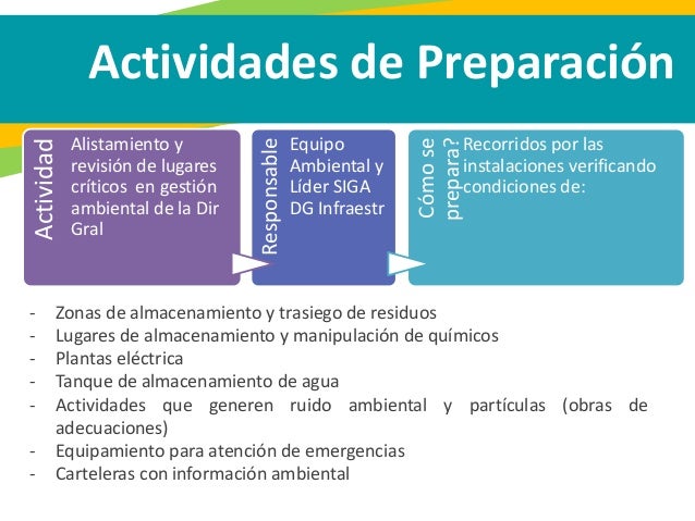 Preparación Auditoría ISO 14001