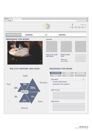 PWW MOCK UP [1.8]
Looking for work| Name the stage
Finding work
PREPARING FOR WORK: OFFLINE
WHO IS IN YOUR
NETWORK?
EVENTS NEAR
YOU?
-Meet up.
-Eventbrite.
THE 21ST CENTURY JOB HUNT: READINESS FOR WORK
YOU HAVE
FACETS
Apply
Volunteer
Intern
Network
Train
...
50%
30%
75%
62%
70%
0%
20 NEW CONNECTIONS
INCREASED YOUR VISIBILITY
...
NEED TO DO:
NEW SKILLS:
VOLUNTEER INTERN NETWORK
TRAIN APPLY ...
CONSTRUCTION CARING I.T. ADMIN.
 