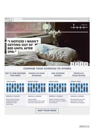 PWW MOCK UP [1.10]
Looking for work | Stories
Finding work
“I NOTICED I WASN’T
GETTING OUT OF
BED UNTIL AFTER
2PM.”
JOHN’S WEEK SUSAN’S WEEK JAMIE’S WEEK AHMED’S WEEK
MAKING A CHANGE
Susan added
volunteering to her week
to break up the job hunt
MAKING A CHANGE
Jamie started to attend
meet-up events to extend
his network.
MAKING A CHANGE
Ahmed made sure he
spent time with his
friends this weekend.
MAKING A CHANGE
John started taking
walking breaks in
between his job
searching.
MAP YOUR WEEK
TOP 10 JOB HUNTERS
THIS WEEK
PEOPLE IN YOUR
NETWORK
JOB HUNTERS
NEARBY
PEOPLE IN
YOUR SECTOR
COMPARE YOUR SCHEDULE TO OTHERS
 