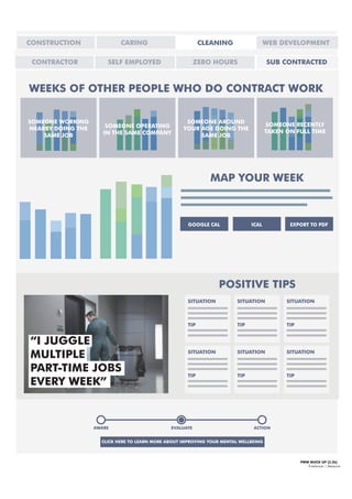 PWW MOCK UP [3.2b]
Freelancer | Measure
POSITIVE TIPS
“I JUGGLE
MULTIPLE
PART-TIME JOBS
EVERY WEEK”
AWARE EVALUATE ACTION
CLICK HERE TO LEARN MORE ABOUT IMPROVING YOUR MENTAL WELLBEING
SITUATION
TIP
WEEKS OF OTHER PEOPLE WHO DO CONTRACT WORK
MAP YOUR WEEK
GOOGLE CAL EXPORT TO PDFICAL
SOMEONE RECENTLY
TAKEN ON FULL TIME
SOMEONE AROUND
YOUR AGE DOING THE
SAME JOB
SOMEONE WORKING
NEARBY DOING THE
SAME JOB
SOMEONE OPERATING
IN THE SAME COMPANY
SITUATION
TIP
SITUATION
TIP
SITUATION
TIP
SITUATION
TIP
SITUATION
TIP
CARING CLEANING WEB DEVELOPMENTCONSTRUCTION
CONTRACTOR SELF EMPLOYED ZERO HOURS SUB CONTRACTED
 