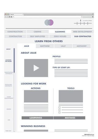 PWW MOCK UP [3.3]
Freelancer | Name the Stage
In and Out of Work
LOOKING
FOR WORK
NEGOTIATING
CONTRACTS
FULFILLING
CONTRACTS
CLIENT
MANAGEMENT
ADMIN.
TIME OUT
JULIE MATTHEW LILLY ANTHONY
LOOKING FOR WORK
ABOUT JULIE
PROFILE:
TYPE OF START UP:
ACTIONS TOOLS
ABOUT
WINNING BUSINESS
LEARNINGS MISTAKES
LEARN FROM OTHERS
CPD
CARING CLEANING WEB DEVELOPMENTCONSTRUCTION
CONTRACTOR SELF EMPLOYED ZERO HOURS SUB CONTRACTED
 