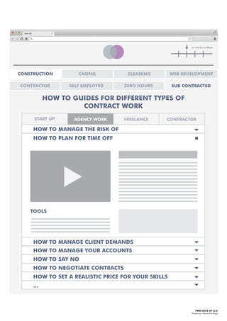 PWW MOCK UP [3.4]
Freelance| Name the stage
In and Out of Work
HOW TO MANAGE THE RISK OF
HOW TO GUIDES FOR DIFFERENT TYPES OF
CONTRACT WORK
HOW TO PLAN FOR TIME OFF
HOW TO MANAGE CLIENT DEMANDS
HOW TO MANAGE YOUR ACCOUNTS
HOW TO SAY NO
HOW TO NEGOTIATE CONTRACTS
HOW TO SET A REALISTIC PRICE FOR YOUR SKILLS
...
TOOLS
AGENCY WORKSTART UP FREELANCE CONTRACTOR
CONSTRUCTION CARING CLEANING WEB DEVELOPMENT
CONTRACTOR SELF EMPLOYED ZERO HOURS SUB CONTRACTED
 
