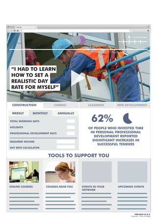 PWW MOCK UP [3.5]
Freelancer | Name the Stage
“I HAD TO LEARN
HOW TO SET A
REALISTIC DAY
RATE FOR MYSELF”
COURSES NEAR YOU EVENTS IN YOUR
NETWORK
UPCOMING EVENTSONLINE COURSES
WEEKLY
TOTAL WORKING DAYS
HOLIDAYS
PROFESSIONAL DEVELOPMENT DAYS
TOOLS TO SUPPORT YOU
MONTHLY ANNUALLY
REQUIRED INCOME
DAY RATE CALCULATOR
OF PEOPLE WHO INVESTED TIME
IN PERSONAL PROFESSIONAL
DEVELOPMENT REPORTED
SIGNIFICANT INCREASES IN
SUCCESSFUL TENDERS
62%
In and Out of Work
CONSTRUCTION CARING CLEANING WEB DEVELOPMENT
 