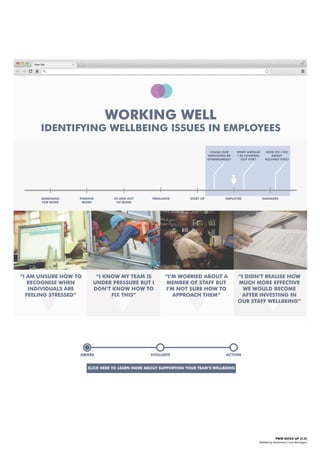 PWW MOCK UP [2.0]
Wellbeing Awareness | Line Managers
“I AM UNSURE HOW TO
RECOGNISE WHEN
INDIVIDUALS ARE
FEELING STRESSED”
“I KNOW MY TEAM IS
UNDER PRESSURE BUT I
DON’T KNOW HOW TO
FIX THIS”
“I’M WORRIED ABOUT A
MEMBER OF STAFF BUT
I’M NOT SURE HOW TO
APPROACH THEM”
WORKING WELL
IDENTIFYING WELLBEING ISSUES IN EMPLOYEES
“I DIDN’T REALISE HOW
MUCH MORE EFFECTIVE
WE WOULD BECOME
AFTER INVESTING IN
OUR STAFF WELLBEING”
COULD OUR
EMPLOYEES BE
OVERWORKED?
WHAT SHOULD
I BE LOOKING
OUT FOR?
HOW DO I GO
ABOUT
SOLVING THIS?
AWARE EVALUATE ACTION
CLICK HERE TO LEARN MORE ABOUT SUPPORTING YOUR TEAM’S WELLBEING
FREELANCE START UP EMPLOYEE MANAGERIN AND OUT
OF WORK
FINDING
WORK
SEARCHING
FOR WORK
 