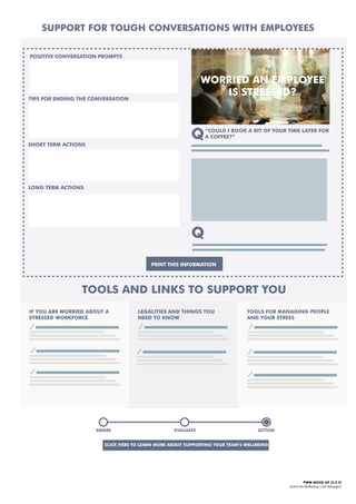 PWW MOCK UP [2.2.2]
Action for Wellbeing | Line Managers
IF YOU ARE WORRIED ABOUT A
STRESSED WORKFORCE
LEGALITIES AND THINGS YOU
NEED TO KNOW
TOOLS FOR MANAGING PEOPLE
AND YOUR STRESS
TOOLS AND LINKS TO SUPPORT YOU
PRINT THIS INFORMATION
WORRIED AN EMPLOYEE
IS STRESSED?
POSITIVE CONVERSATION PROMPTS
TIPS FOR ENDING THE CONVERSATION
SHORT TERM ACTIONS
“COULD I BOOK A BIT OF YOUR TIME LATER FOR
A COFFEE?”
AWARE EVALUATE ACTION
Q
Q
LONG TERM ACTIONS
SUPPORT FOR TOUGH CONVERSATIONS WITH EMPLOYEES
CLICK HERE TO LEARN MORE ABOUT SUPPORTING YOUR TEAM’S WELLBEING
 