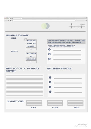 PWW MOCK UP [1.4]
Looking for work | Name the stage
1
2
3
SUGGESTIONS:
2
3
4
1
Finding work
PREPARING FOR WORK
I FELT:
ANXIOUS
“AT THE LAST MINUTE I JUST COULDN’T GET
ON THE BUS TO GO TO THE INTERVIEW”
“I PRACTISED WITH A FRIEND.”
WHAT DO YOU DO TO REDUCE
NERVES?
WELLBEING METHODS
NERVOUS
SCARED
...
CV
INTERVIEW
NETWORKING
...
ABOUT:
SUSAN MARKJOHN
 