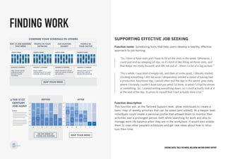 Creating digital tools for mental Wellbeing and employment support
Supporting effective job seeking
Function name: Scheduling tools that help users develop a healthy, effective
approach to job-hunting
Function description:
This function will, at the Tailored Support level, allow individuals to create a
basic map of weekly activities that can be saved (and edited). At a deeper level,
individuals could create a personal profile that allowed them to monitor their
activities over a prolonged period, both while searching for work and also to
manage work life balance when they are in the workplace. It would also enable
them to view other people’s schedules and get new ideas about how to struc-
ture their time.
FINDING WORK
“So, I kind of have slots and I have to fill all the slots in the week. Otherwise, I
could just end up sleeping all day, so it’s kind of like filling all those slots, and
that keeps me really focused, and lifts me out of – there’s a bit of a big picture.”
“For a while, I was kind of empty-ish, and then at some point, I literally started
clocking everything I did, because I desperately needed a sense of having had
a productive, functional day. I would often end the day in this weird, grey state,
where I honestly couldn’t have told you what I’d done, or what I’d had for dinner
or something. So, I started writing everything down, so I could actually look at it
at the end of the day, to prove to myself that I had actually done a lot.”
 