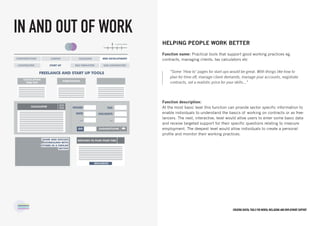 Creating digital tools for mental Wellbeing and employment support
HELPING PEOPLE WORK BETTER
Function name: Practical tools that support good working practices eg.
contracts, managing clients, tax calculators etc
Function description:
At the most basic level this function can provide sector specific information to
enable individuals to understand the basics of working on contracts or as free-
lancers. The next, interactive, level would allow users to enter some basic data
and receive targeted support for their specific questions relating to insecure
employment. The deepest level would allow individuals to create a personal
profile and monitor their working practices.
IN AND OUT OF WORK
“Some ‘How to’ pages for start ups would be great. With things like how to
plan for time off, manage client demands, manage your accounts, negotiate
contracts, set a realistic price for your skills…”
 
