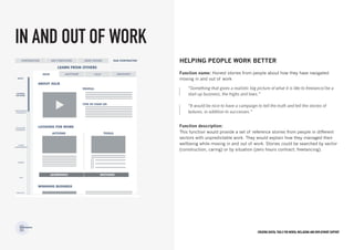Creating digital tools for mental Wellbeing and employment support
HELPING PEOPLE WORK BETTER
Function name: Honest stories from people about how they have navigated
moving in and out of work
Function description:
This function would provide a set of reference stories from people in different
sectors with unpredictable work. They would explain how they managed their
wellbeing while moving in and out of work. Stories could be searched by sector
(construction, caring) or by situation (zero hours contract; freelancing).
IN AND OUT OF WORK
“Something that gives a realistic big picture of what it is like to freelance/be a
start up business, the highs and lows.”
“It would be nice to have a campaign to tell the truth and tell the stories of
failures, in addition to successes.”
 