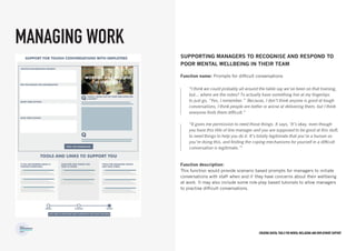 Creating digital tools for mental Wellbeing and employment support
Supporting managers to recognise and respond to
poor mental wellbeing IN their team
Function name: Prompts for difficult conversations
Function description:
This function would provide scenario based prompts for managers to initiate
conversations with staff when and if they have concerns about their wellbeing
at work. It may also include some role-play based tutorials to allow managers
to practise difficult conversations.
MANAGING WORK
“I think we could probably all around the table say we’ve been on that training,
but… where are the notes? To actually have something live at my fingertips
to just go, “Yes, I remember.” Because, I don’t think anyone is good at tough
conversations, I think people are better or worse at delivering them, but I think
everyone finds them difficult.”
“It gives me permission to need those things. It says, ‘It’s okay, even though
you have this title of line manager and you are supposed to be good at this stuff,
to need things to help you do it. It’s totally legitimate that you’re a human as
you’re doing this, and finding the coping mechanisms for yourself in a difficult
conversation is legitimate.’”
 